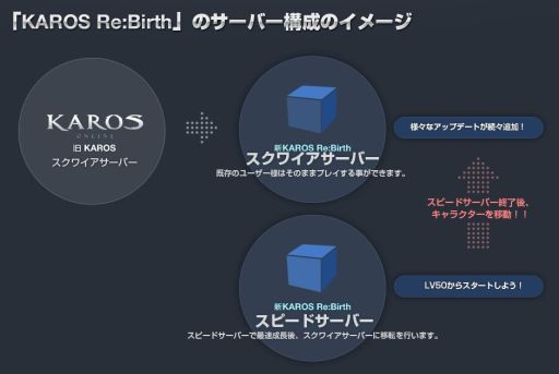 画像集#001のサムネイル/「KAROS ONLINE」でスピードサーバー先発隊を追加募集。締切は4月12日