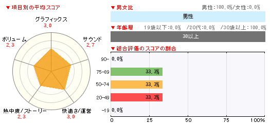 グラフ