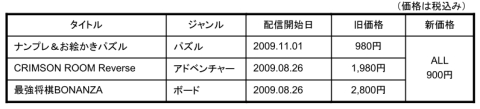 画像集#001のサムネイル/サクセス，PS Storeで配信中の3作品を24日に値下げ。各900円に
