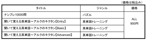 画像集#002のサムネイル/サクセス，PS Storeで配信中の3作品を24日に値下げ。各900円に