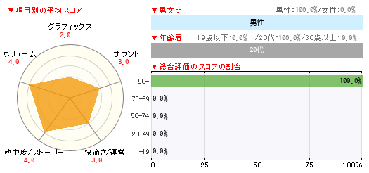 グラフ