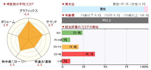 グラフ