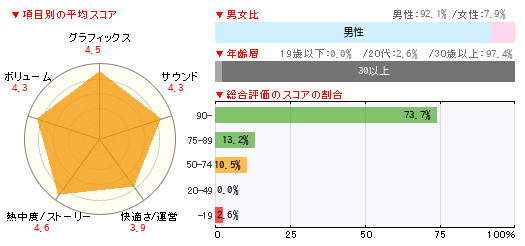 グラフ