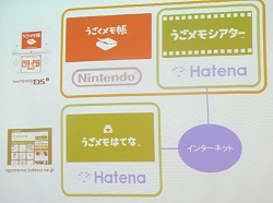 画像集#002のサムネイル/DSiの新コンテンツ「うごくメモ帳」はてなとの協業で「うごメモはてな」などのサービスを展開