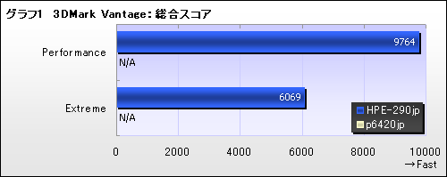 画像集#001のサムネイル/【PR】GTX 260で本当に大丈夫なのか？　ベンチマークテストとプレイ動画で確認する「FFXIV冒険Ready PC」の実力
