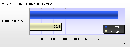 画像集#003のサムネイル/【PR】GTX 260で本当に大丈夫なのか？　ベンチマークテストとプレイ動画で確認する「FFXIV冒険Ready PC」の実力