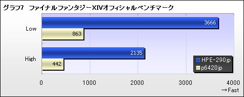 画像集#007のサムネイル/【PR】GTX 260で本当に大丈夫なのか？　ベンチマークテストとプレイ動画で確認する「FFXIV冒険Ready PC」の実力