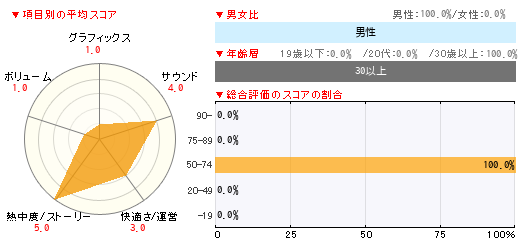 グラフ
