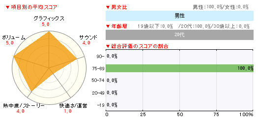 グラフ