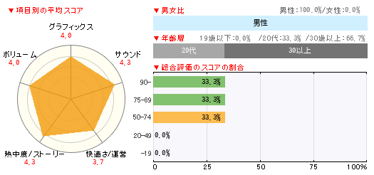グラフ
