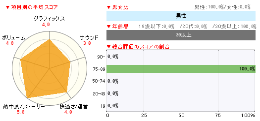 グラフ