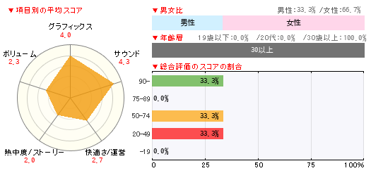 グラフ