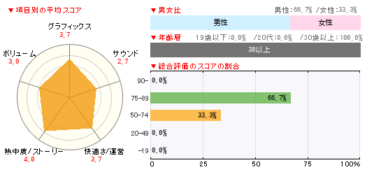 グラフ