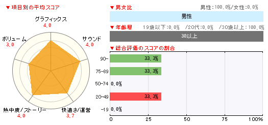 グラフ