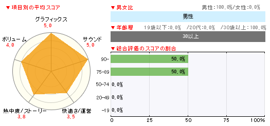 グラフ