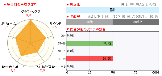 グラフ