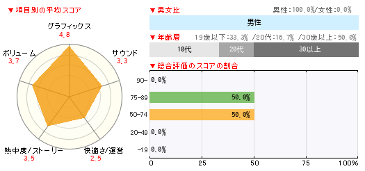 グラフ