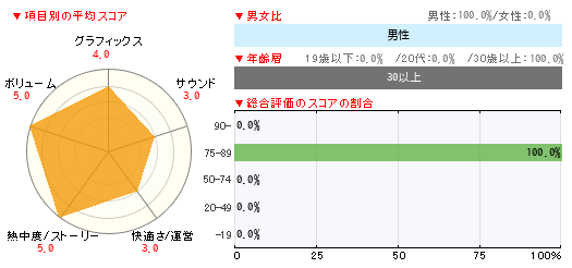 グラフ