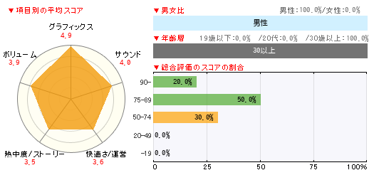 グラフ
