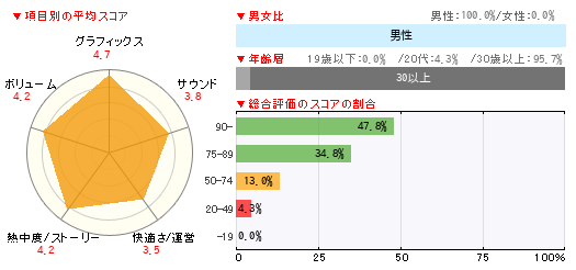 グラフ