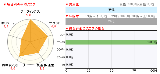 グラフ