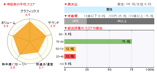 グラフ