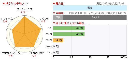 グラフ