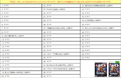 画像集#004のサムネイル/本日発売の「デッドライジング2」おかしなプレイシーンを集めたショートムービーを公開。4Gamer限定の3本のムービーをチェック
