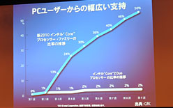 画像集#013のサムネイル/6コアCPU「Core i7-980X Extreme Edition」国内でもリリース。1000個ロット時単価9万760円