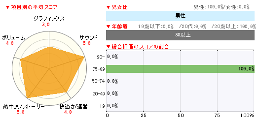 グラフ