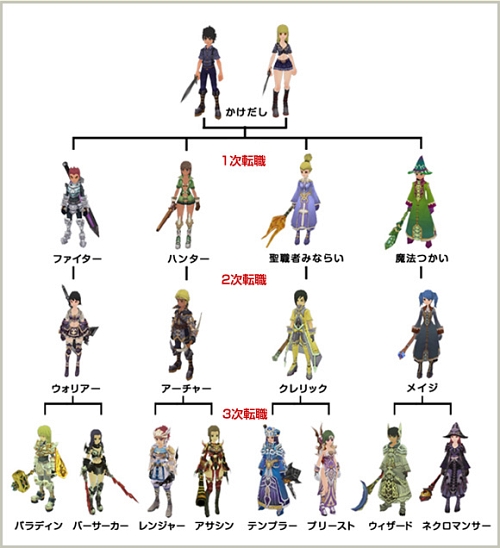 画像集#015のサムネイル/【PR】可愛いだけじゃ物足りない？　ならば「Grand Fantasia」がオススメ！　第2回は意外と本格的な“MMORPGとしての魅力”に迫る