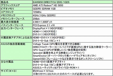 画像集#001のサムネイル/ASUS，ヒートパイプ採用のオリジナルクーラーを搭載したHD 5850