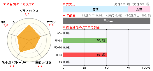 グラフ
