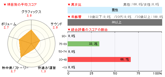 グラフ