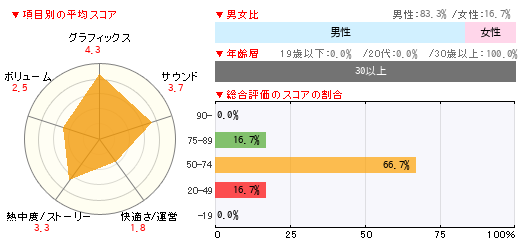 グラフ