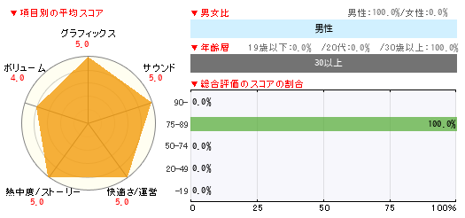 グラフ