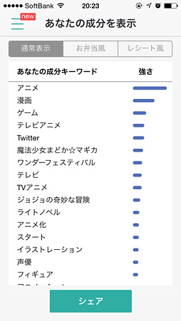 画像集 No.010のサムネイル画像 / 徳岡正肇の これをやるしかない！：恐ろしいほど便利な“オタ向け”キュレーションサービス「ハッカドール」にWebと情報の未来がある？