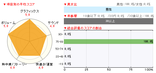 グラフ