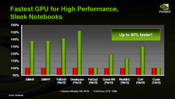 #009Υͥ/NVIDIAΡPCGPUGeForce GTX 280M/260MסGeForce GTS 160MȯɽǥȥåPC9800 GTXܡɤϡGeForce GTS 250פ