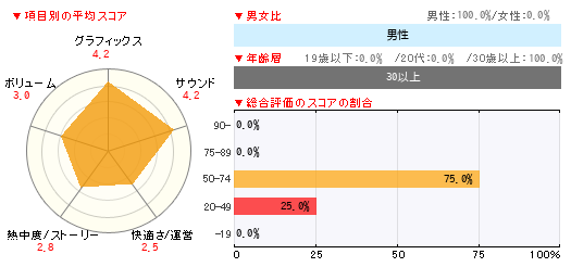 グラフ