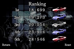 peakvox Rev Counter