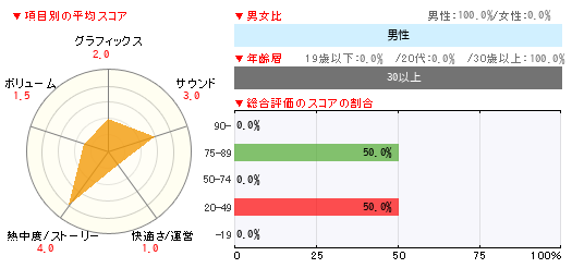 グラフ