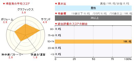 グラフ