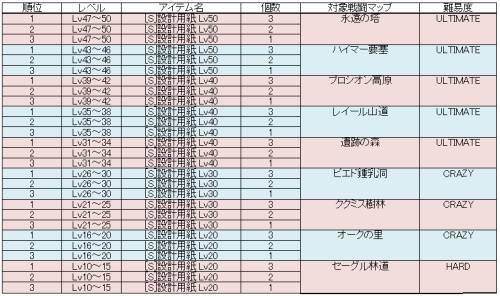 画像集#002のサムネイル/最強と最速を目指せ。「クロスブレイブ」，タイムアタックイベント開催