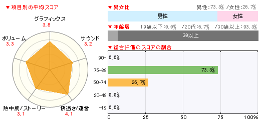 グラフ