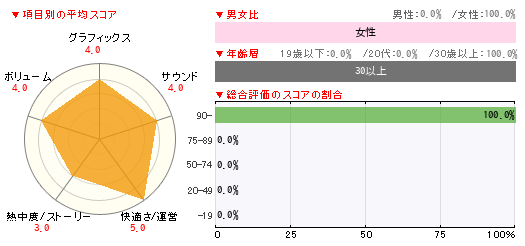 グラフ