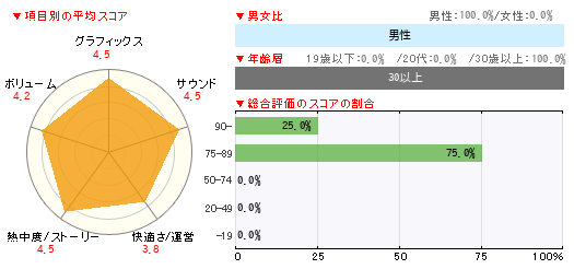 グラフ