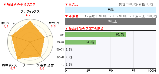グラフ