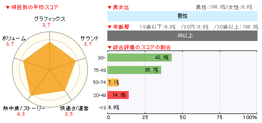 グラフ