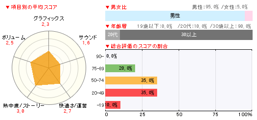 グラフ
